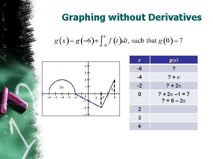 Graphing without Derivatives x g(x) -6 ? -4 ? +p -2 ? + 2