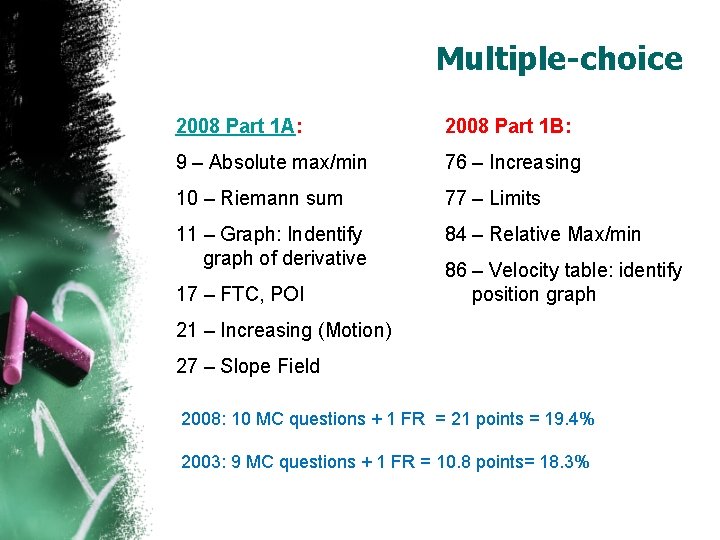Multiple-choice 2008 Part 1 A: 2008 Part 1 B: 9 – Absolute max/min 76