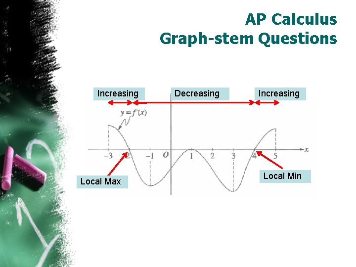 AP Calculus Graph-stem Questions Increasing Decreasing Increasing 1996 AB 1 Local Max Local Min