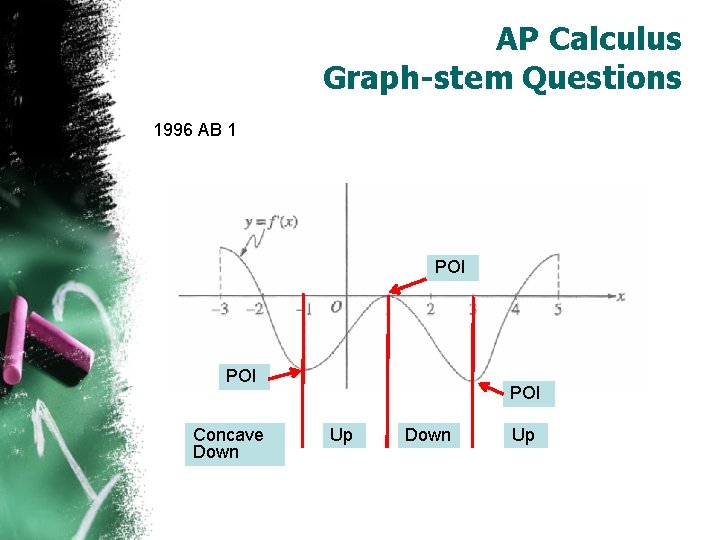 AP Calculus Graph-stem Questions 1996 AB 1 POI Concave Down POI Up Down Up