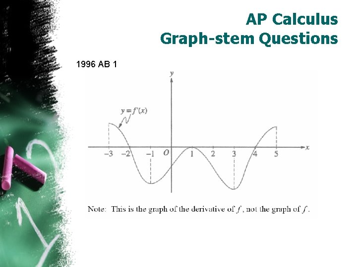 AP Calculus Graph-stem Questions 1996 AB 1 