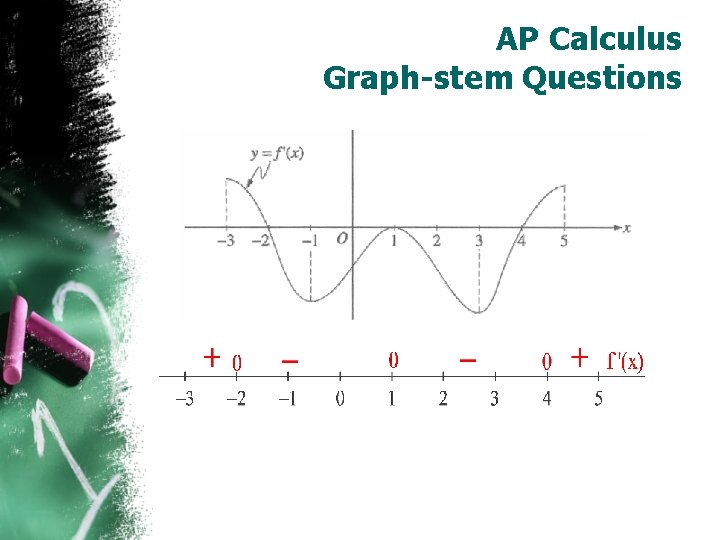 AP Calculus Graph-stem Questions 