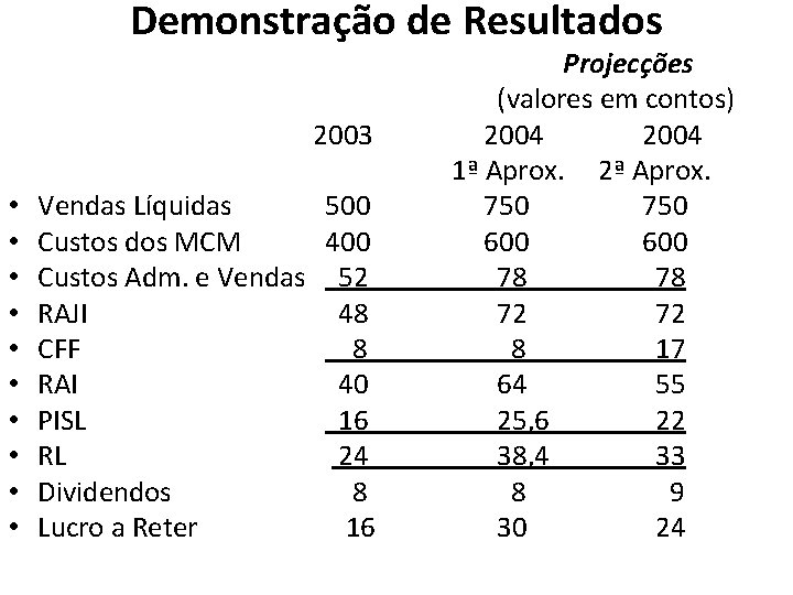 Demonstração de Resultados • • • Projecções (valores em contos) 2003 2004 1ª Aprox.