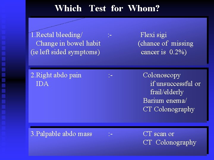 Which Test for Whom? 1. Rectal bleeding/ : Change in bowel habit (ie left