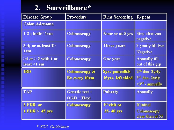 2. Surveillance* Disease Group Procedure First Screening Repeat 1 -2 ; both< 1 cm