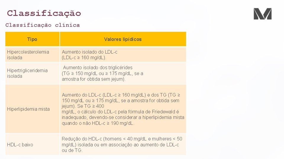 Classificação clínica Tipo Valores lipídicos Hipercolesterolemia isolada Aumento isolado do LDL-c (LDL-c ≥ 160