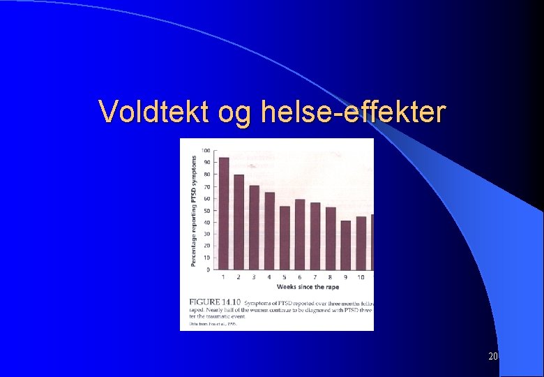 Voldtekt og helse-effekter 20 