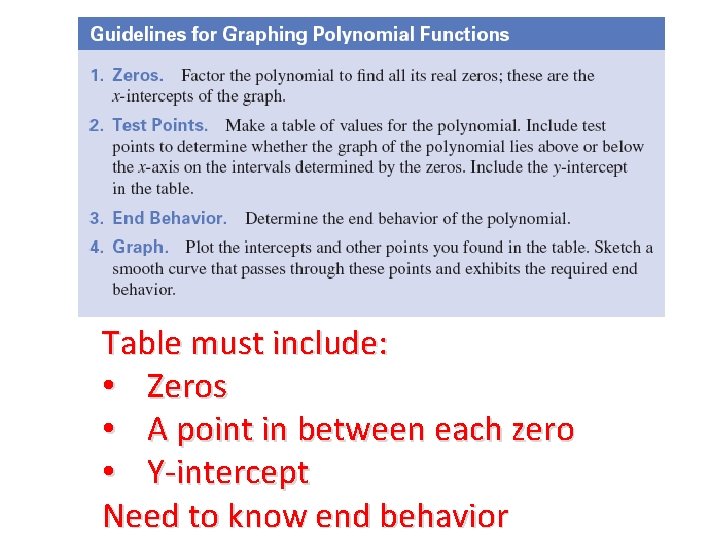 Table must include: • Zeros • A point in between each zero • Y-intercept