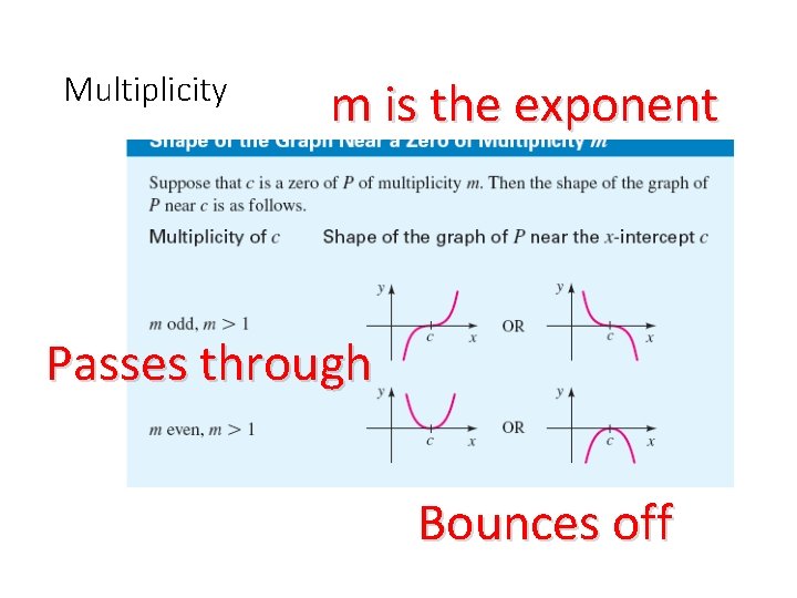Multiplicity m is the exponent Passes through Bounces off 