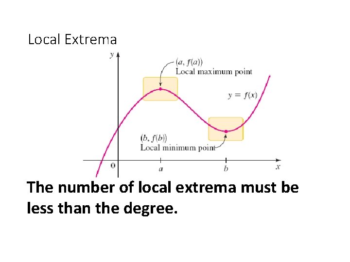 Local Extrema The number of local extrema must be less than the degree. 