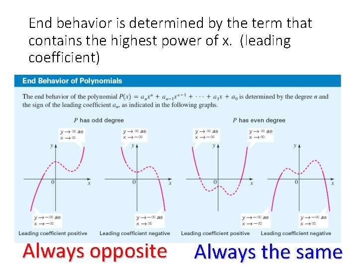 End behavior is determined by the term that contains the highest power of x.