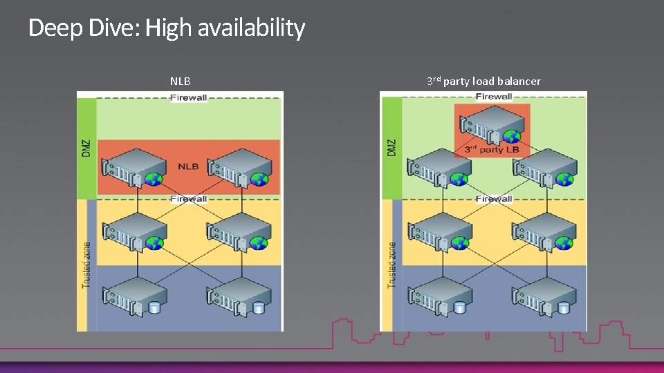 Deep Dive: High availability NLB 3 rd party load balancer 