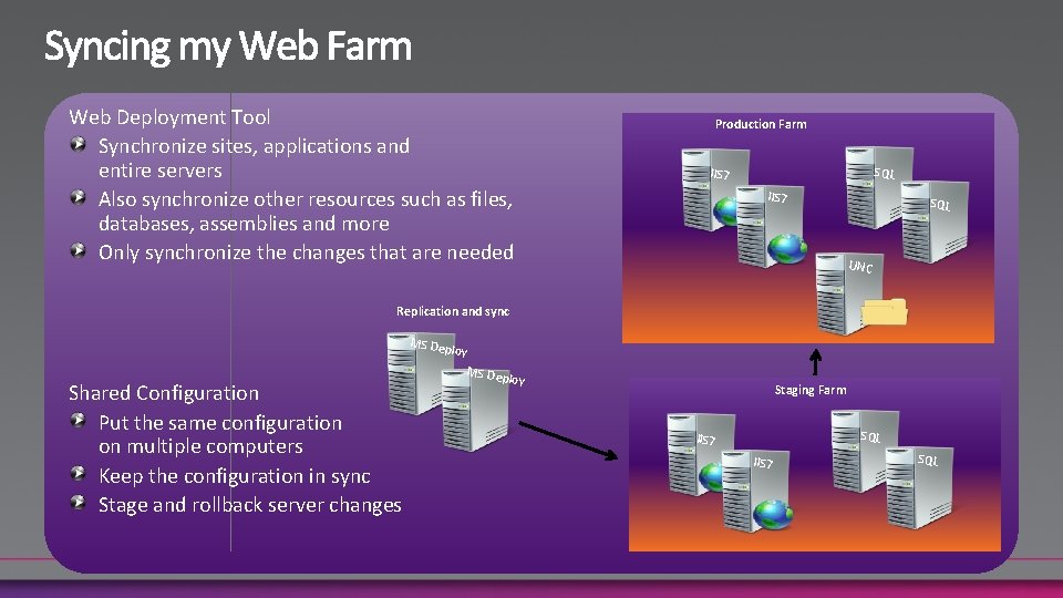 Web Deployment Tool Synchronize sites, applications and entire servers Also synchronize other resources such