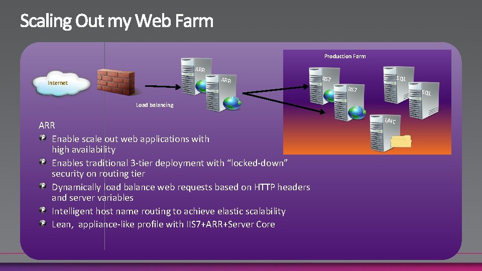 Production Farm ARR Internet SQL IIS 7 SQL Load balancing ARR Enable scale out