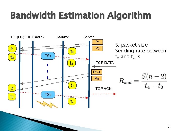 Bandwidth Estimation Algorithm S: packet size Sending rate between t 0 and t 4