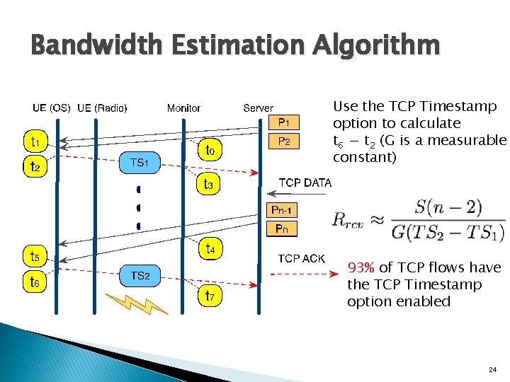 Bandwidth Estimation Algorithm Use the TCP Timestamp option to calculate t 6 − t