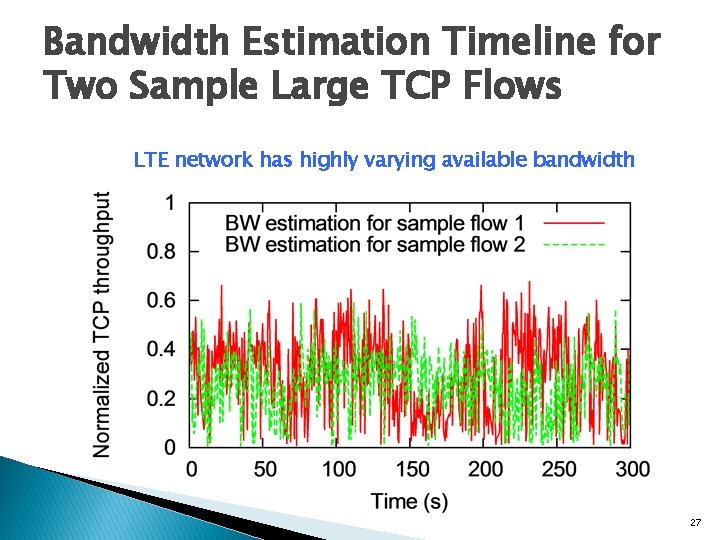 Bandwidth Estimation Timeline for Two Sample Large TCP Flows LTE network has highly varying