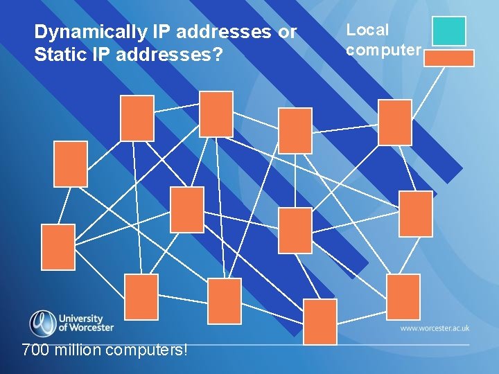 Dynamically IP addresses or Static IP addresses? 700 million computers! Local computer 