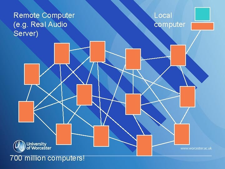 Remote Computer (e. g. Real Audio Server) 700 million computers! Local computer 