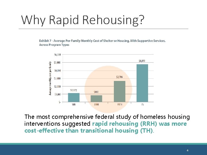 Why Rapid Rehousing? The most comprehensive federal study of homeless housing interventions suggested rapid