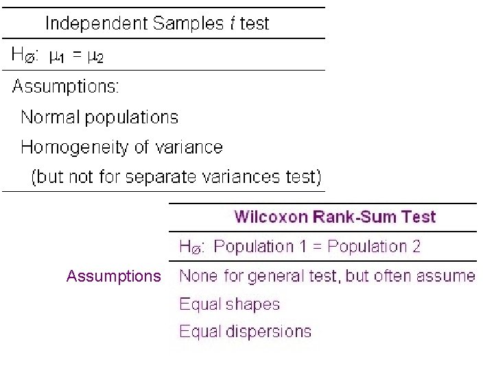 Assumptions 