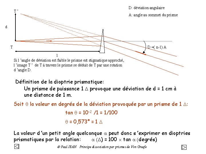 D: déviation angulaire T ’ A: angle au sommet du prisme d T D