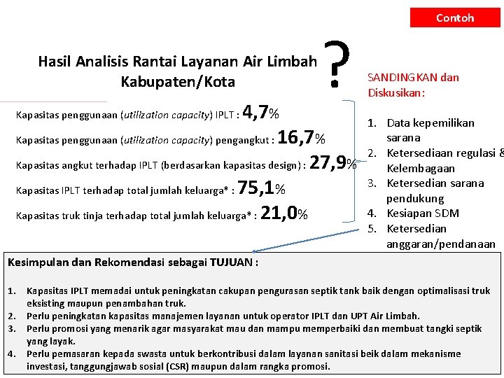 Hasil Analisis Rantai Layanan Air Limbah Kabupaten/Kota ? 4, 7% Kapasitas penggunaan (utilization capacity)
