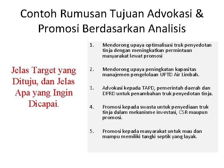 Contoh Rumusan Tujuan Advokasi & Promosi Berdasarkan Analisis Jelas Target yang Dituju, dan Jelas