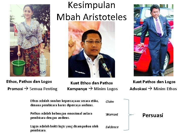 Kesimpulan Mbah Aristoteles Ethos, Pathos dan Logos Promosi Semua Penting Kuat Ethos dan Pathos