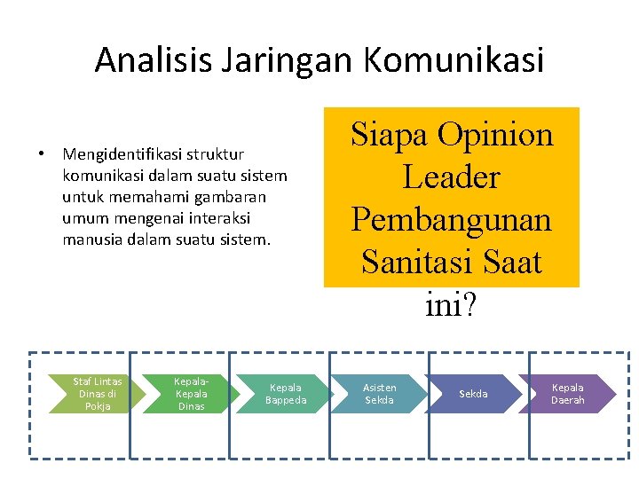 Analisis Jaringan Komunikasi • Mengidentifikasi struktur komunikasi dalam suatu sistem untuk memahami gambaran umum