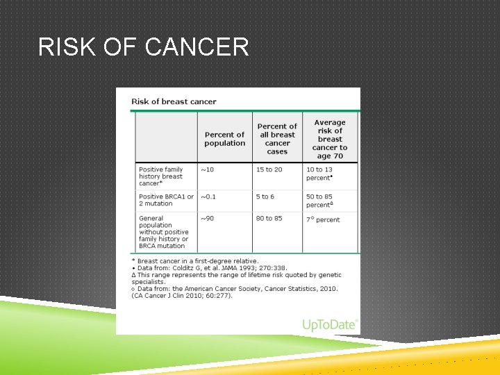 RISK OF CANCER 