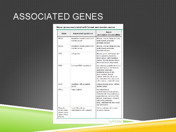 ASSOCIATED GENES 