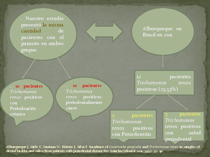 . Nuestro estudio presentó la misma cantidad de pacientes con el parásito en ambos