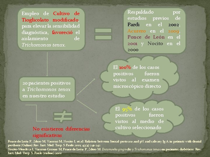 Empleo de Cultivo de Tioglicolato modificado, para elevar la sensibilidad diagnóstica, favoreció el aislamiento