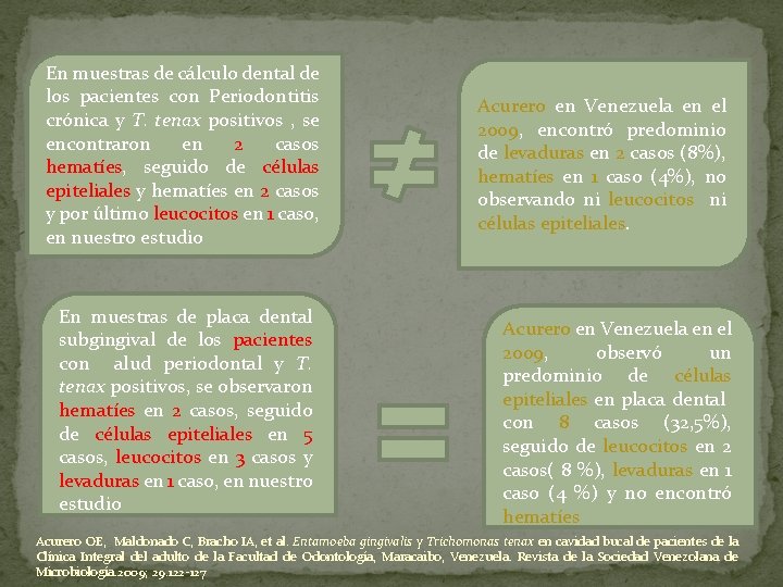 En muestras de cálculo dental de los pacientes con Periodontitis crónica y T. tenax