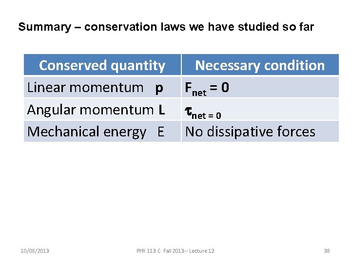 Summary – conservation laws we have studied so far Conserved quantity Linear momentum p Summary – conservation laws we have studied so far Conserved quantity Linear momentum p