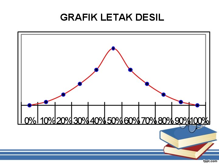 GRAFIK LETAK DESIL 