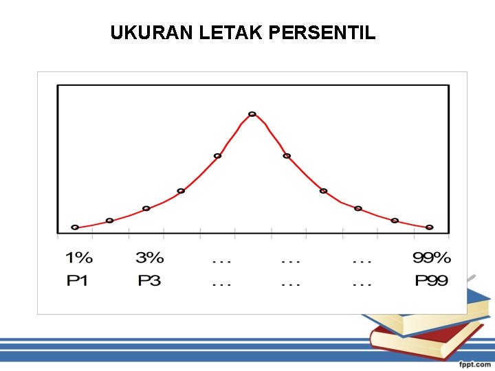 UKURAN LETAK PERSENTIL 