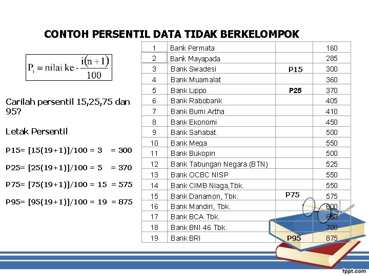 CONTOH PERSENTIL DATA TIDAK BERKELOMPOK Carilah persentil 15, 25, 75 dan 95? Letak Persentil