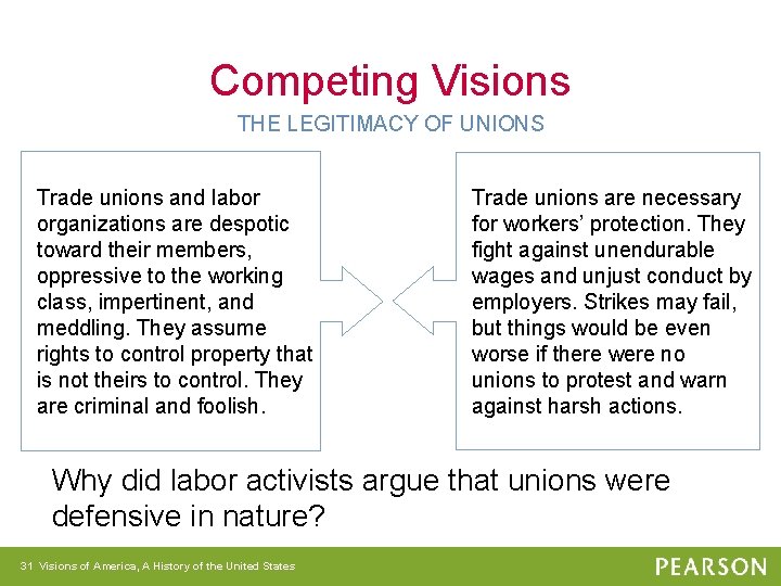 Competing Visions THE LEGITIMACY OF UNIONS Trade unions and labor organizations are despotic toward
