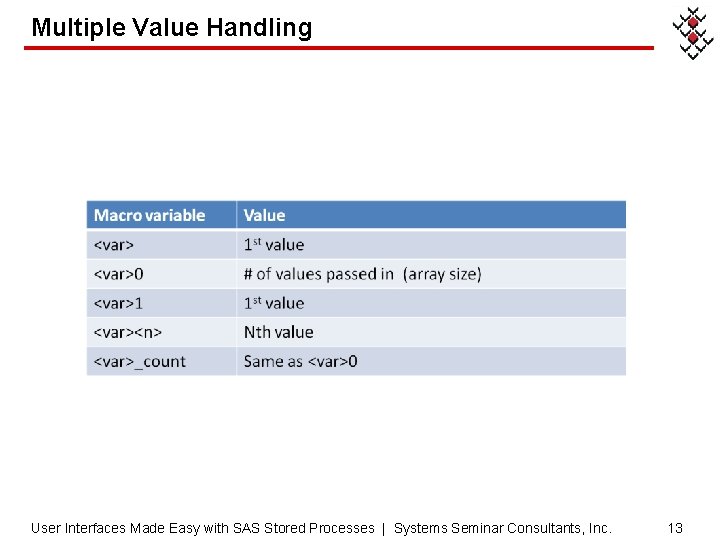 Multiple Value Handling User Interfaces Made Easy with SAS Stored Processes | Systems Seminar
