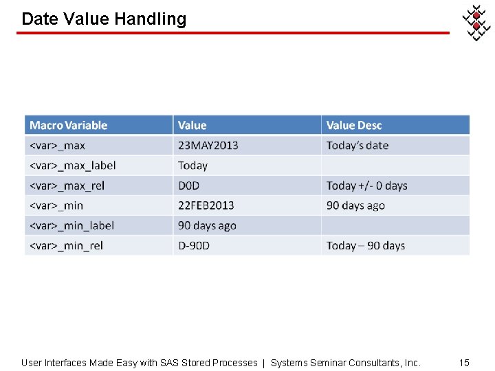 Date Value Handling User Interfaces Made Easy with SAS Stored Processes | Systems Seminar