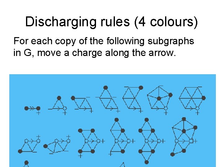 Discharging rules (4 colours) For each copy of the following subgraphs in G, move
