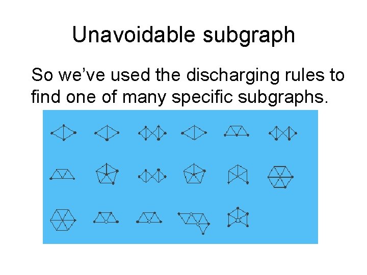 Unavoidable subgraph So we’ve used the discharging rules to find one of many specific