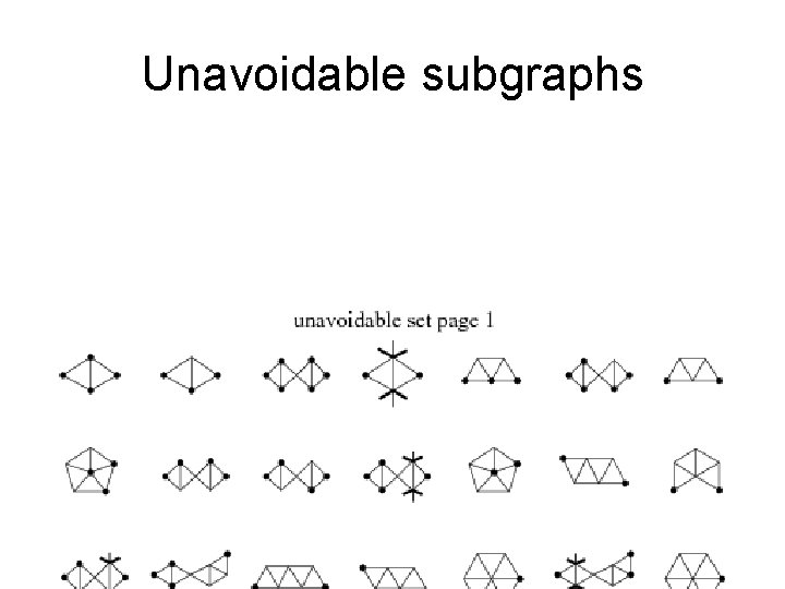 Unavoidable subgraphs 