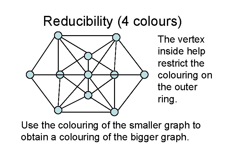 Reducibility (4 colours) The vertex inside help restrict the colouring on the outer ring.