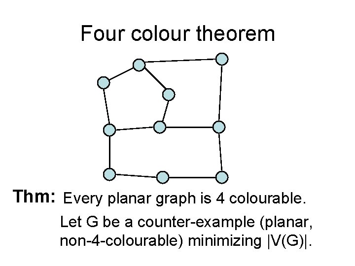 Four colour theorem Thm: Every planar graph is 4 colourable. Let G be a