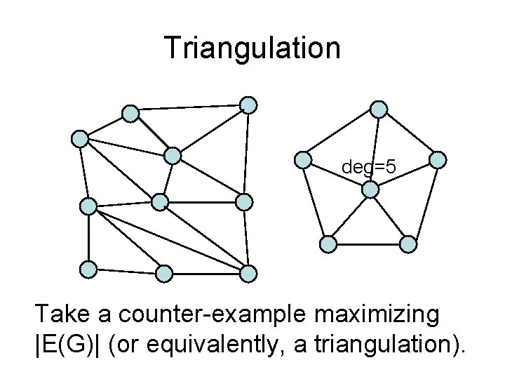 Triangulation deg=5 Take a counter-example maximizing |E(G)| (or equivalently, a triangulation). 