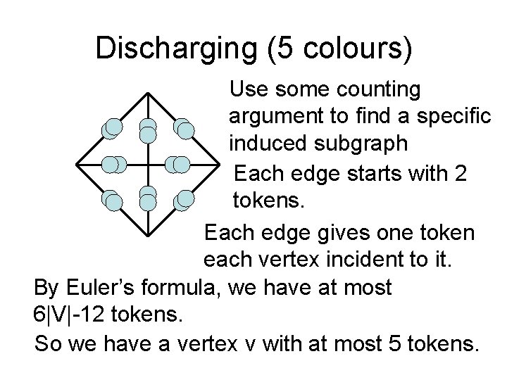 Discharging (5 colours) Use some counting argument to find a specific induced subgraph Each