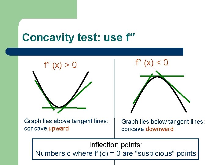 Concavity test: use f′′ (x) > 0 Graph lies above tangent lines: concave upward